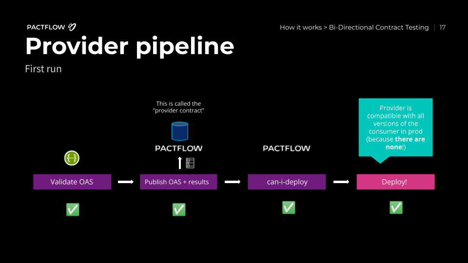 Provider Pipeline First Run Provider Pipeline First Run